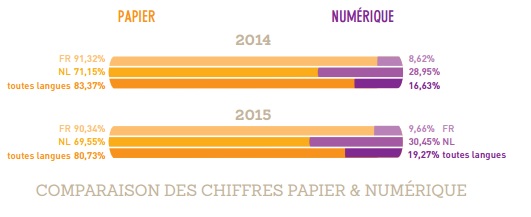 rencontre en ligne chiffres